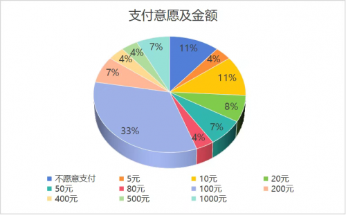 川农学子细绘世园图，借专业力量精准施策